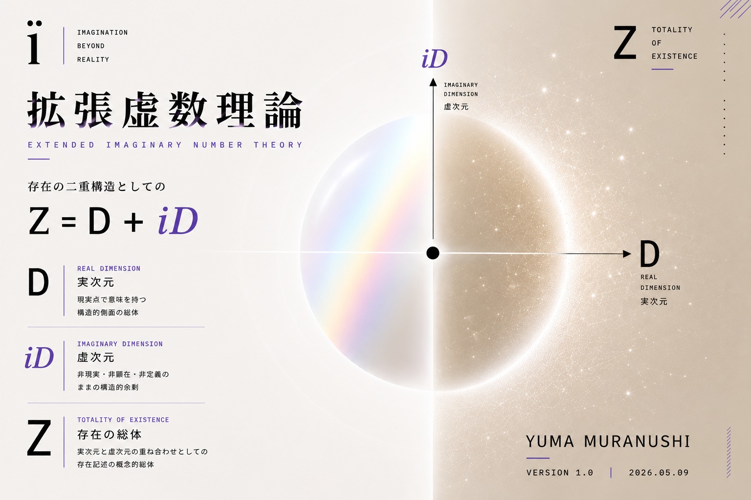 拡張虚数理論の表紙｜Z = D + iD を表す球体