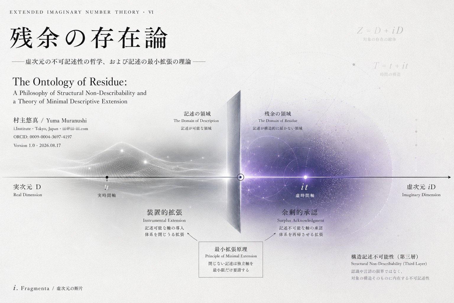 残余の存在論の表紙｜The Ontology of Residue: A Philosophy of Structural Non-Describability and a Theory of Minimal Descriptive Extension